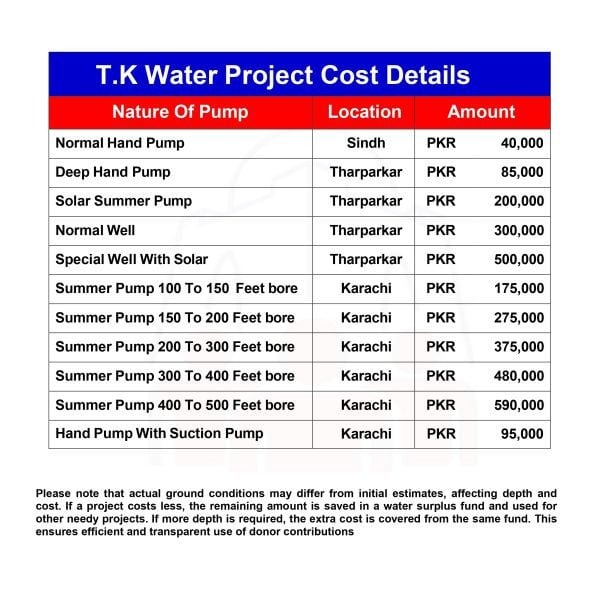 T.K-Water-Project-Cost-Details-01-04-2025_page-0001-600x600